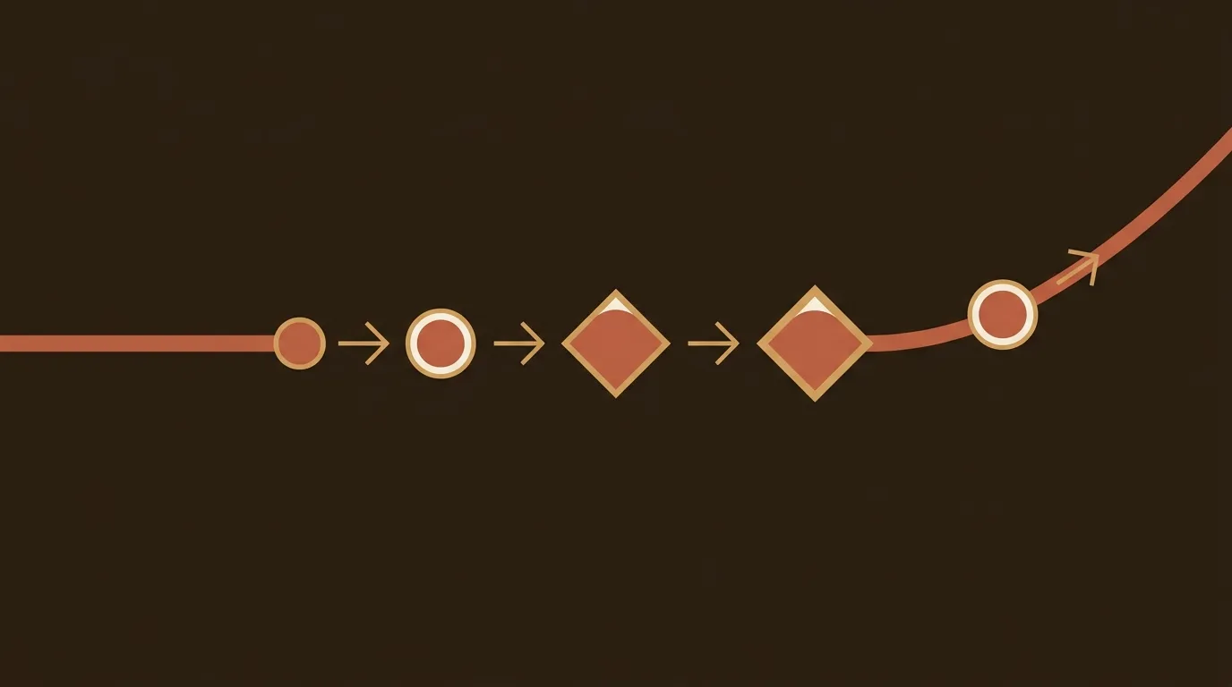 Why Your AI Content Flatlines (And What a Full-Lifecycle Workflow Actually Fixes)