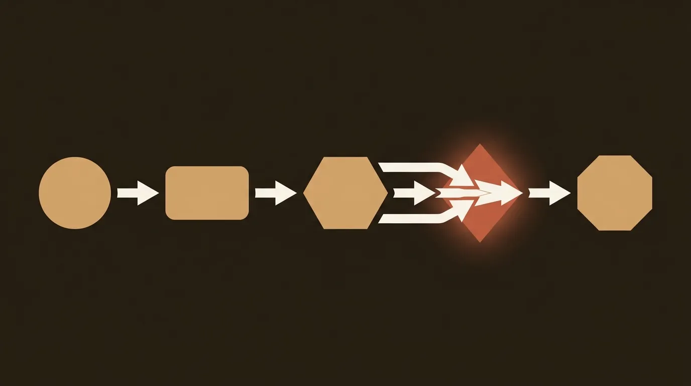 Five Post-Draft Bottlenecks Killing Your Content Publishing Velocity (And What Each Costs to Fix)